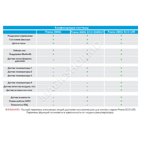 Recuperator Prana-200G  Premium  Wi-Fi 